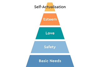 What is self-actualisation about?
