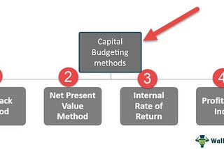 Capital Budgeting and Its Importance for Your Business