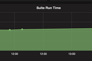 iOS Test Automation @WalmartLabs