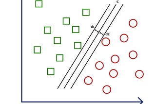 Support Vector Machines: The Science Behind Finding the Best Classification Line