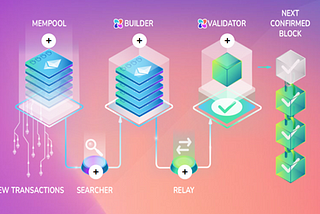 Understanding Post-Merge Ethereum Economics