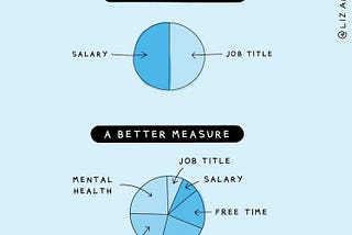 Liz and Mollie’s ‘Measure of Success’ infographic