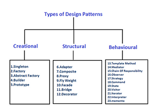 Design Patterns