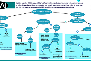 Machine Learning Algorithms Cheat Sheet