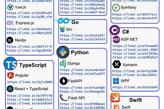 🚀 Awesome Clean Code Projects Across Languages & Frameworks
