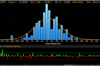 How Indian Short-Volatility Strategy Made Money For The Traders