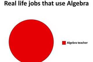 Algebra is not that important?