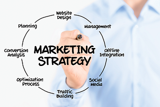 3 Marketing Strategies to Promote Your Digital Business