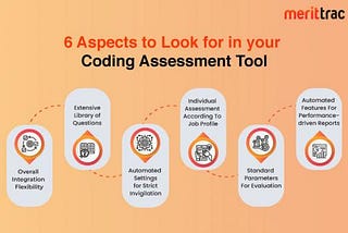 6 Aspects to Look for in your Coding Assessment Tool | MeritTrac