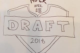 Weekly NFL Mock Draft (Picks 1–15)