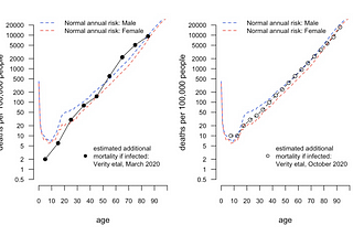 Why I am in a higher priority group for a vaccine than younger people with chronic health…