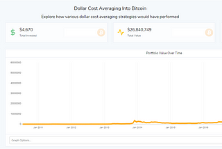The Power of Dollar Cost Averaging into Bitcoin