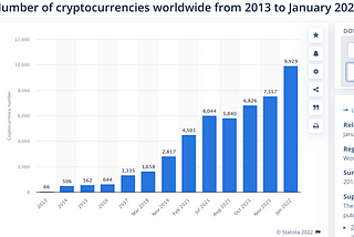 The Crypto Coin of 2022