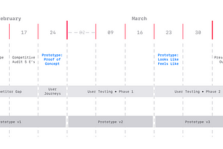 #18. MJ’s Thesis —  Value Proposition & Roadmap