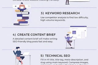 SEO Expert Tips to Rank Faster