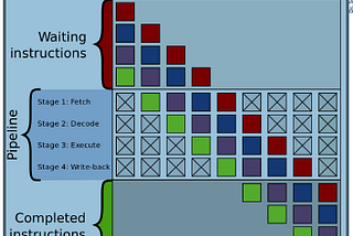 Understanding Computer Performance: Part 2