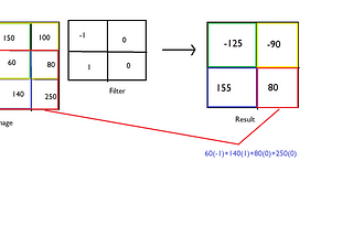 How do convolutional neural networks work?