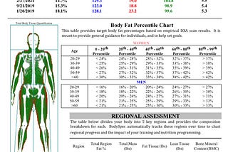 Body Recomposition Phases: Beneficial or Ineffective?