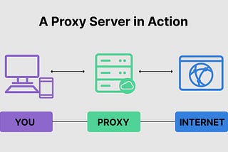 🌐 Understanding Proxy Servers: The Unsung Heroes of Networking