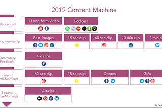 Pillar Content and the 2019 Content Machine