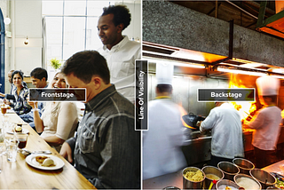 Customers sitting at a restaurant table (frontstage), cooks in the kitchen (backstage), and the line of visibility between them.