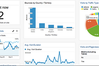 The Importance of Tracking and Measuring Facebook Ad Performance