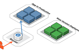 Blue-Green Deployment with Host and Path-Based Routing in Kubernetes