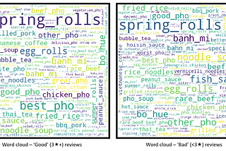 Trending menu items in Vietnamese restaurants — Applying text analytics to Yelp reviews (Python)