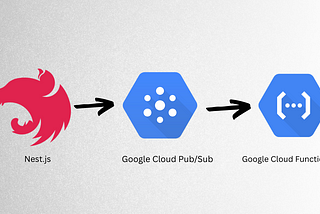 Orchestrating Cloud Functions by NestJS Events through Pub/Sub Triggers.