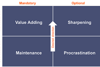 Using Lean for Time Management and Personal Efficiency | Get your shit together