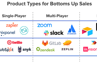 Part I: The Founder’s Checklist for Bottoms Up Growth