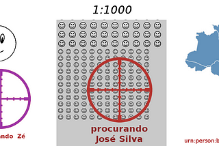 Batismo por nomes transparentes numa cadeia de responsabilidades