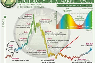 Psychology of a Market Cycle