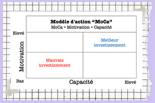 Essai n° 4: Le modèle d’action “MoCa”