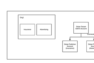 Understanding API Monetization with WSO2 API Manager