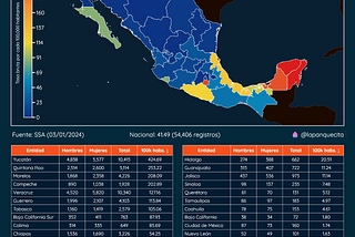 Dengue en México durante el 2023