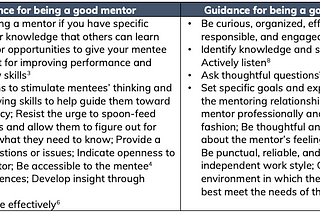 Getting More Out of OJT Through Enlightened Mentorship