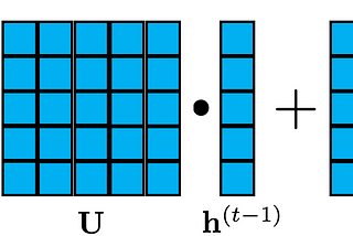Links between literature on addressing transformer complexity and work on recurrent neural works