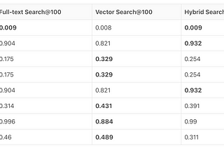 Elasticsearchの検索精度を評価するPythonライブラリを作った