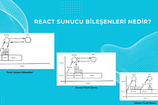 React Sunucu Bileşenleri Nedir ?
