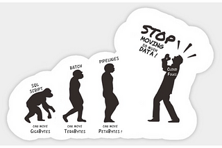 Evolution of data movement