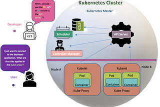 Get Started With Kubernetes!