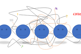 How I am convinced the difficulty of churn problems