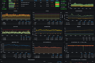Node Exporter for Prometheus Dashboard by starsliao