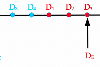 Historized SCD lookups with Range Queries in Kafka Streams