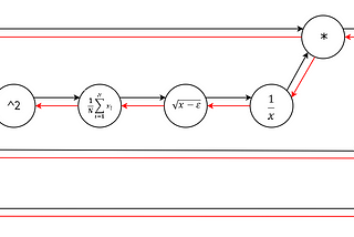 Yes you should understand backprop