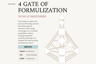 Navigating Life’s Questions: Understanding the Energy of Gate 4