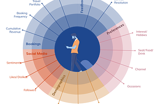 Omnichannel customer experience