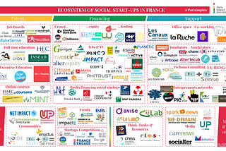 Mapping of the French ecosystem of positive impact start-ups