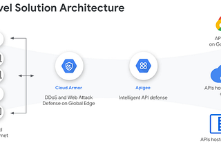 How to take advantage of Cloud CDN and Cloud Armor on Apigee X